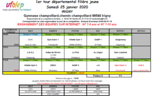 Samedi 25 janvier 2020 : convocations Filière Jeunes à Irigny (N7 et N8)