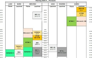 Planning des entrainements en période de couvre feu