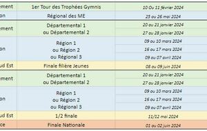Dates compétitions Ufolep