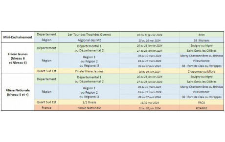 Dates compétitions Ufolep